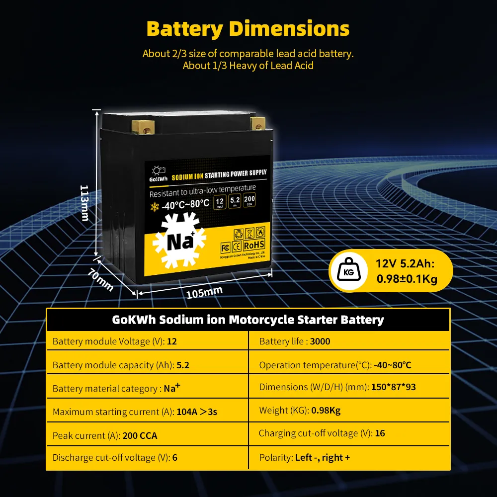 GoKWh 200CCA 12V 5.2Ah Sodium-ion Battery High-Performance, Deep Cycle, Wide Temperature Range for Motorcycle, ATV, UTV, Lawn Mowers