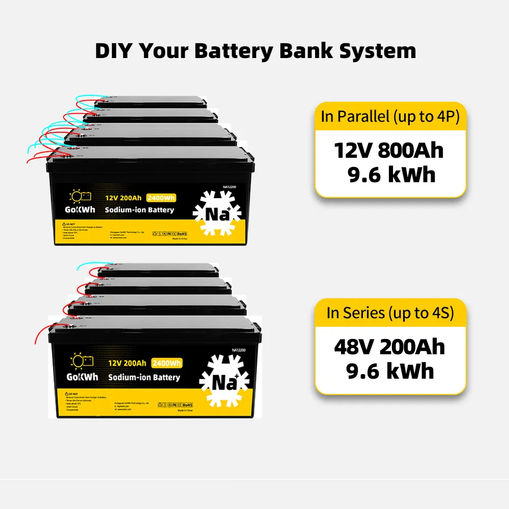 GoKWh 12V 200Ah Sodium-ion Battery Fast Charging, Thermal Stable for Solar Storage and Off-grid Power Systems
