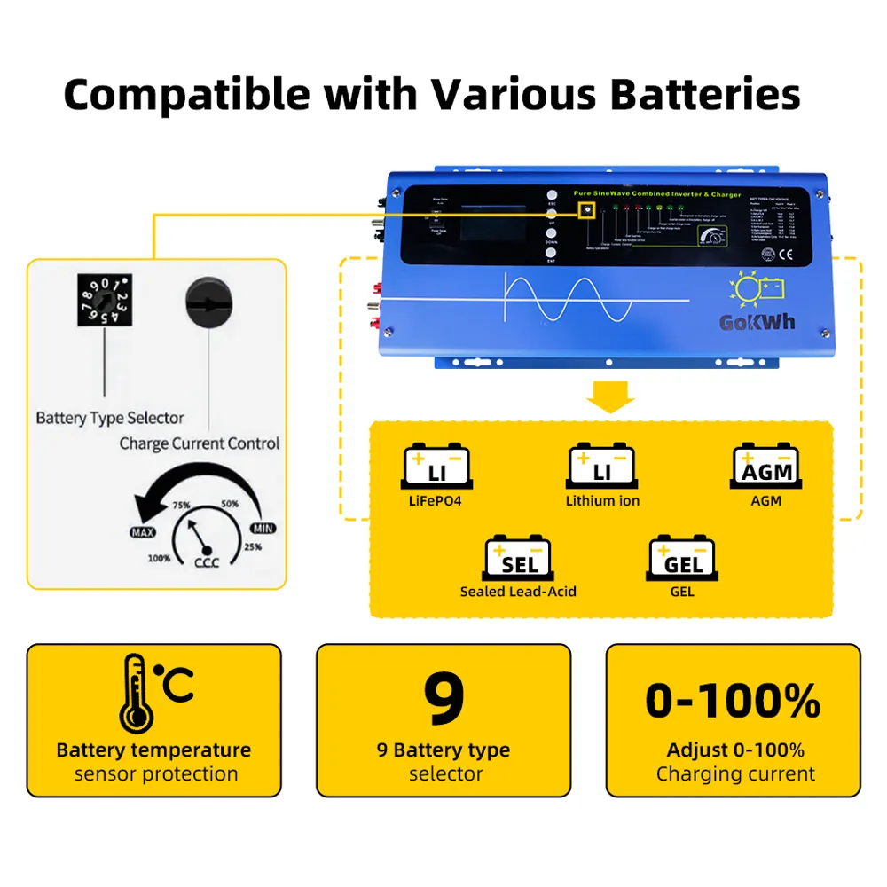 GoKWh 3000W DC 48V Pure Sine Wave Inverter with Charger High-Efficiency Off-Grid Solar Power Supply for Home and Commercial Use