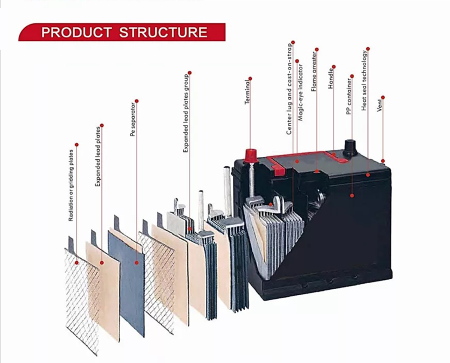 DIN12V70AH Lead-Acid Battery 70AH 12V Maintenance-Free Car Starting Battery for Automotive Applications