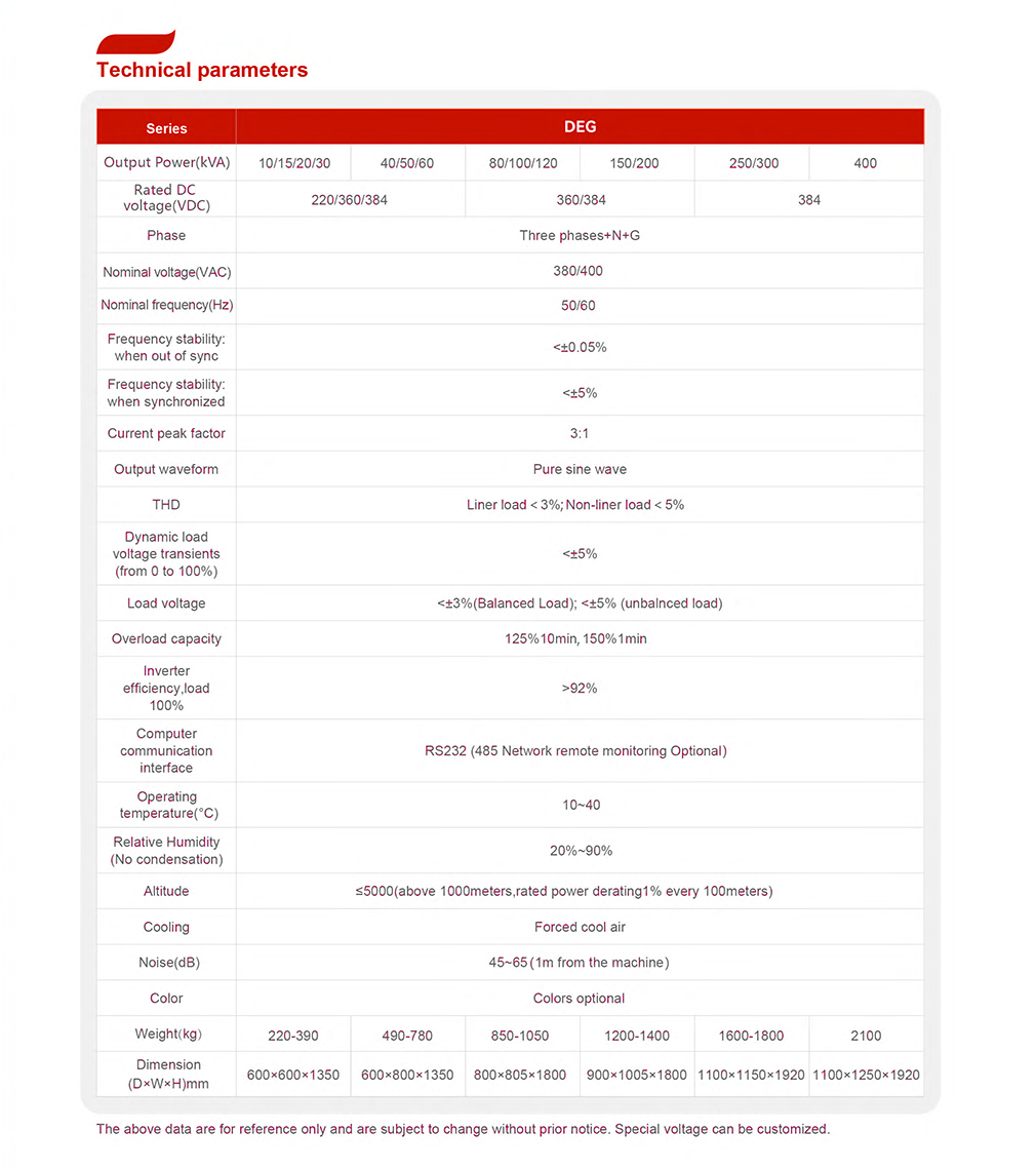 Single-phase power frequency DEG series Photovoltaic Inverter Control Integrated Machine Pure Sine Wave Output for Solar Energy Systems