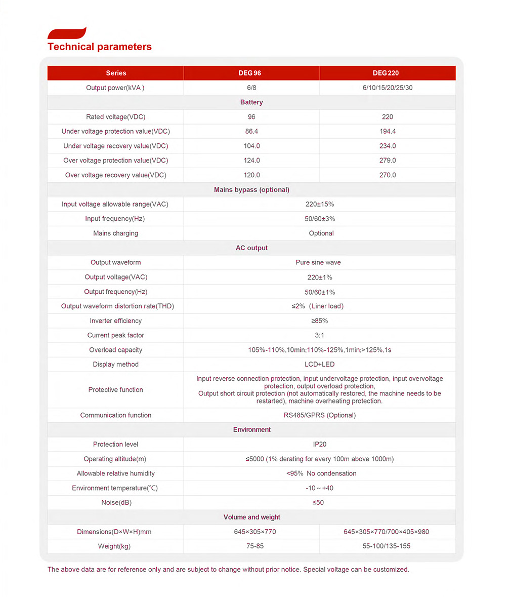 DEG Series Single Phase Inverter Pure Sine Wave Output Stable Voltage for Solar & Energy Storage Systems