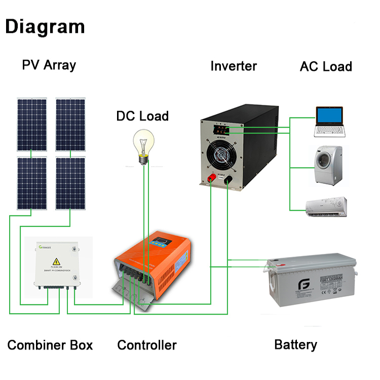 Floor-standing 10kw Off Grid Pure Sine Wave Solar Power System Inverter High-Efficiency MPPT Charge Controller for Residential and Commercial Backup Power