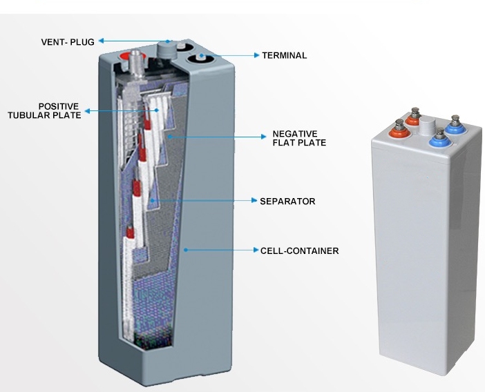 OPZV 2V 1000Ah Lead Acid Battery Deep Cycle Long Life for Solar Energy Storage and Telecom Backup Guangdong