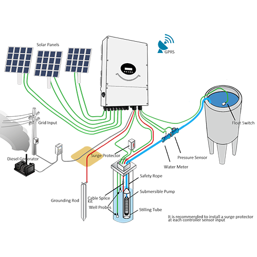 Solar Pump Inverter 10HP/7.5KW IP65 380V AC MPPT VFD for Solar Water Pumping in Farms and Wells CH-Power