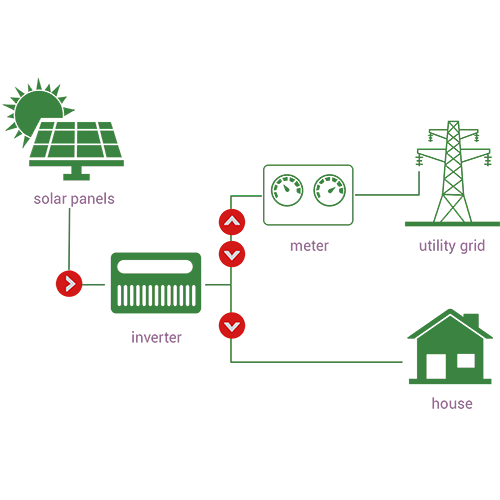 20KW 3phase On Grid Solar Inverter with 98.5% Efficiency, Dual MPPT, IP65 Rated for Commercial PV Systems CoHeart