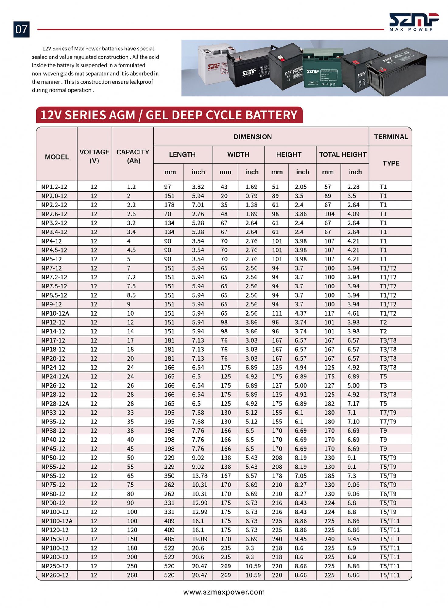 12V12AH Lead Acid Battery VRLA AGM Rechargeable 800-1000 Cycles for UPS Solar Storage MaxPower