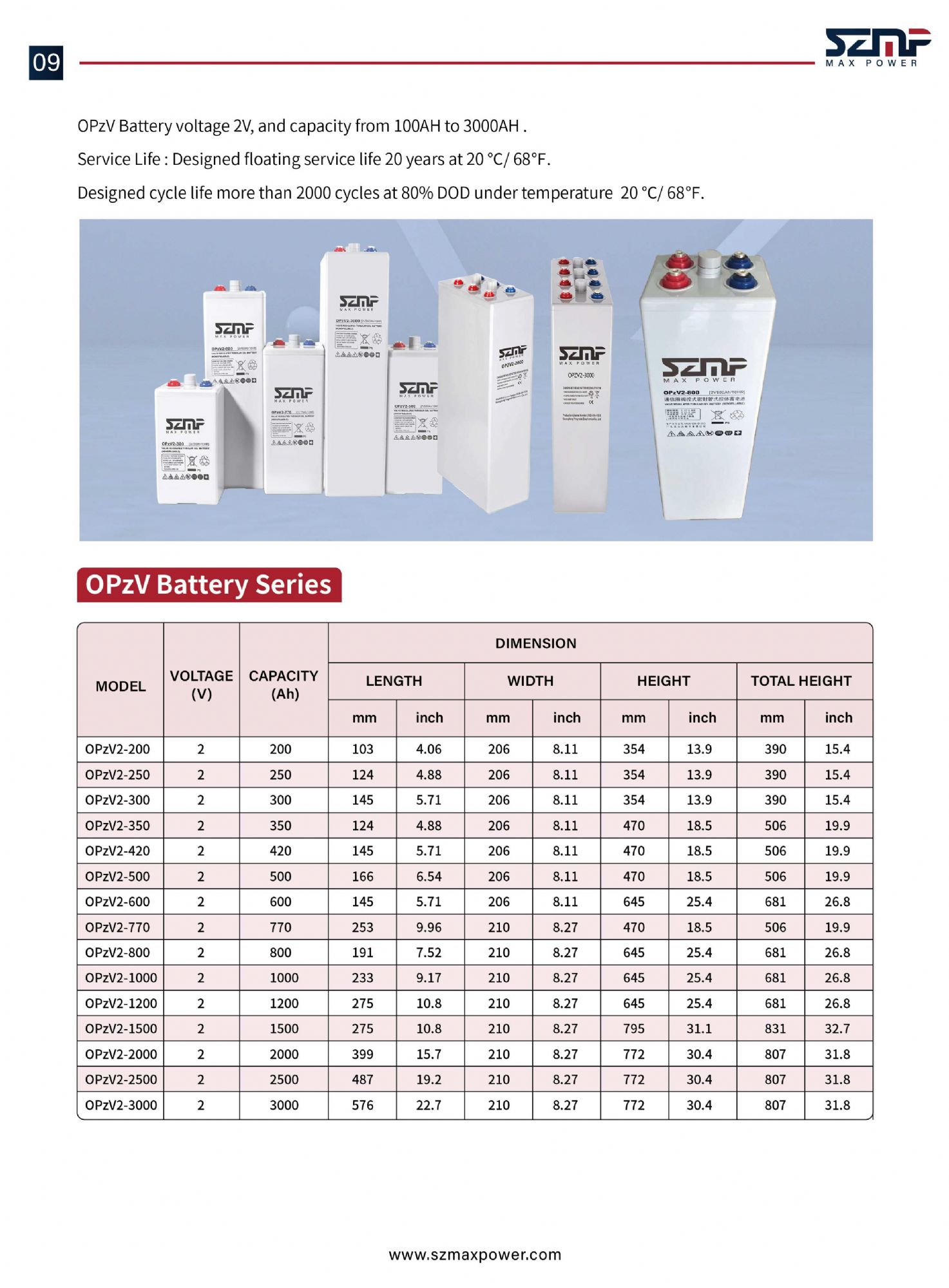OPZV 2V800AH Long Life High Capacity Solar Energy Storage Battery for Photovoltaic Systems