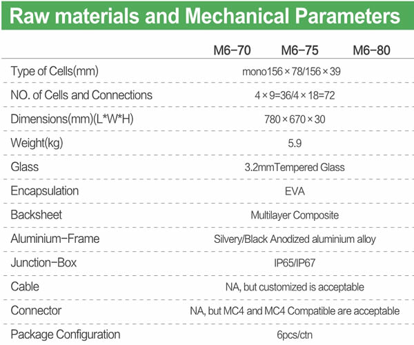 70-80W Mono Solar Module High-Efficiency Monocrystalline PV Panel for Residential and Off-Grid Systems JAJE