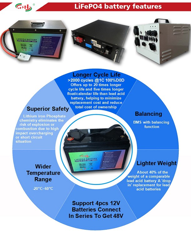 24V 100Ah Home Energy Storage LiFePO4 Battery Deep Cycle for Solar Off-Grid Systems MSN