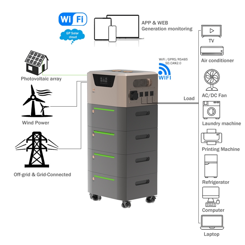 Srsolar Stacked Energy Storage LiFePO4 Battery 51.2V 48V 400Ah 20KWh with 5KW Solar Inverter Modular Design for Home and Commercial Use