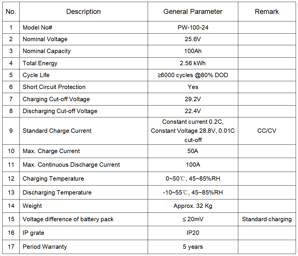 25.6V 100Ah Powerwall LiFePO4 Battery Wall-Mounted Home and RV Energy Storage Solution