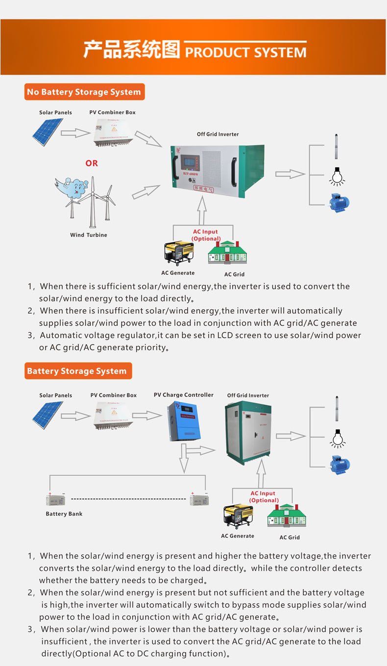 BZP-500KW Off-Grid Solar Inverter 500KW Pure Sine Wave 3-Phase for Solar Power Plants