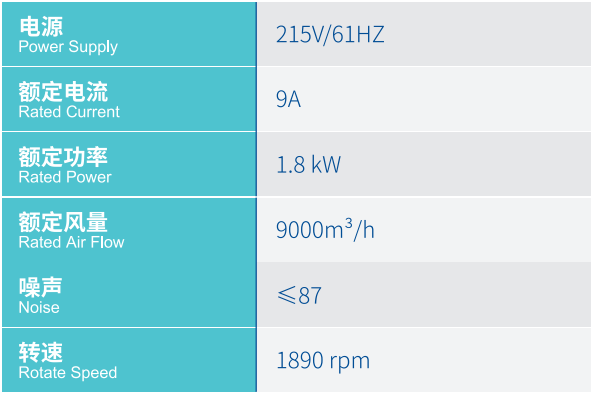 Axial Fan High-Efficiency Low-Noise Condenser Fan for High-Speed Train Air Conditioning Systems