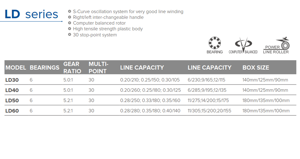 LD series High-Efficiency Lithium Iron Phosphate Battery for Residential and Commercial Energy Storage Systems