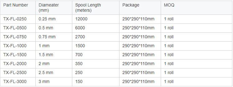 NDM3 Series DC Molded Case Circuit Breaker High Breaking Capacity for Solar and Energy Storage Systems Nader