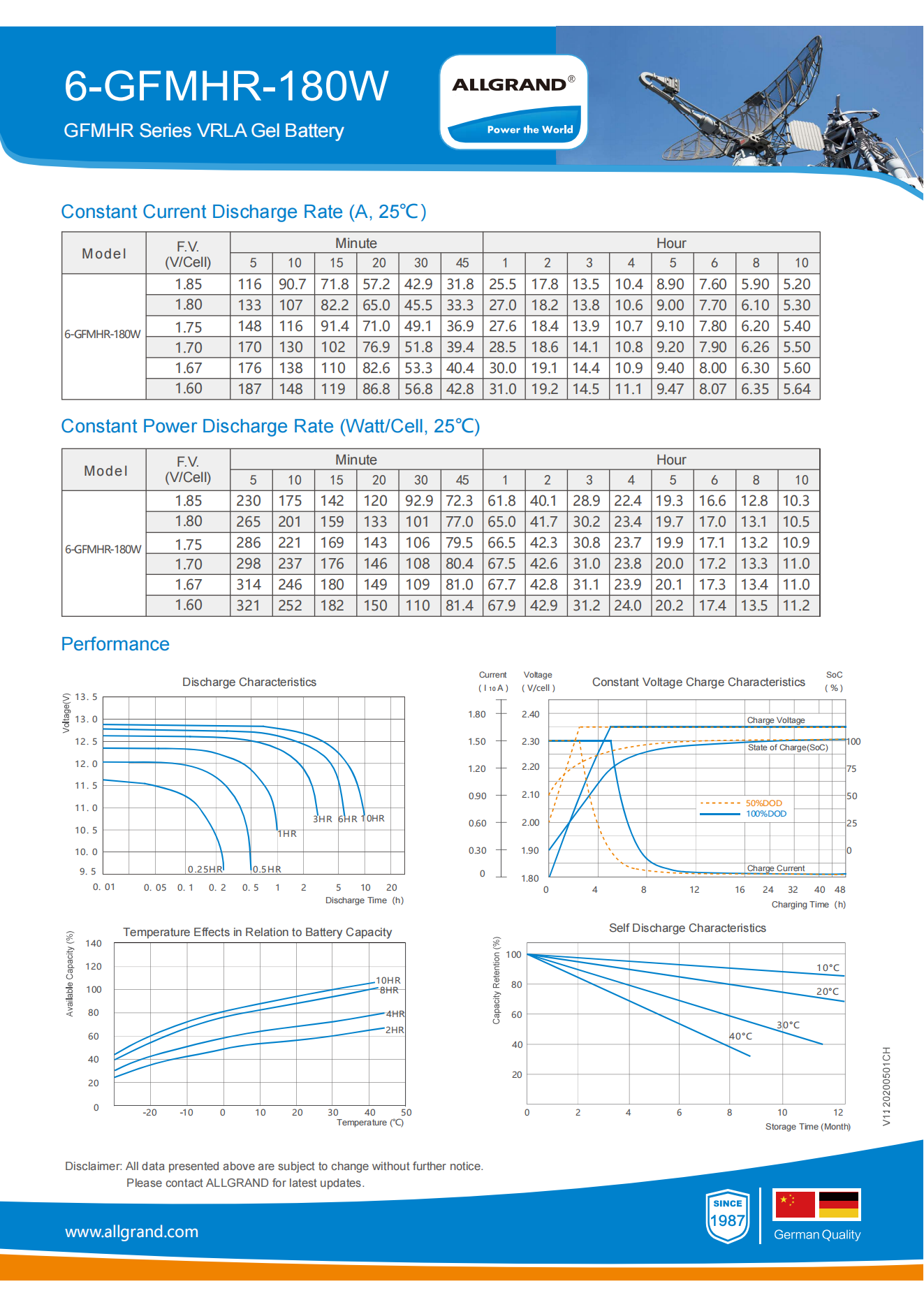 6-GFMHR-180W High-Energy Density GEL Battery for Data Center UPS and High-Power Discharge Applications