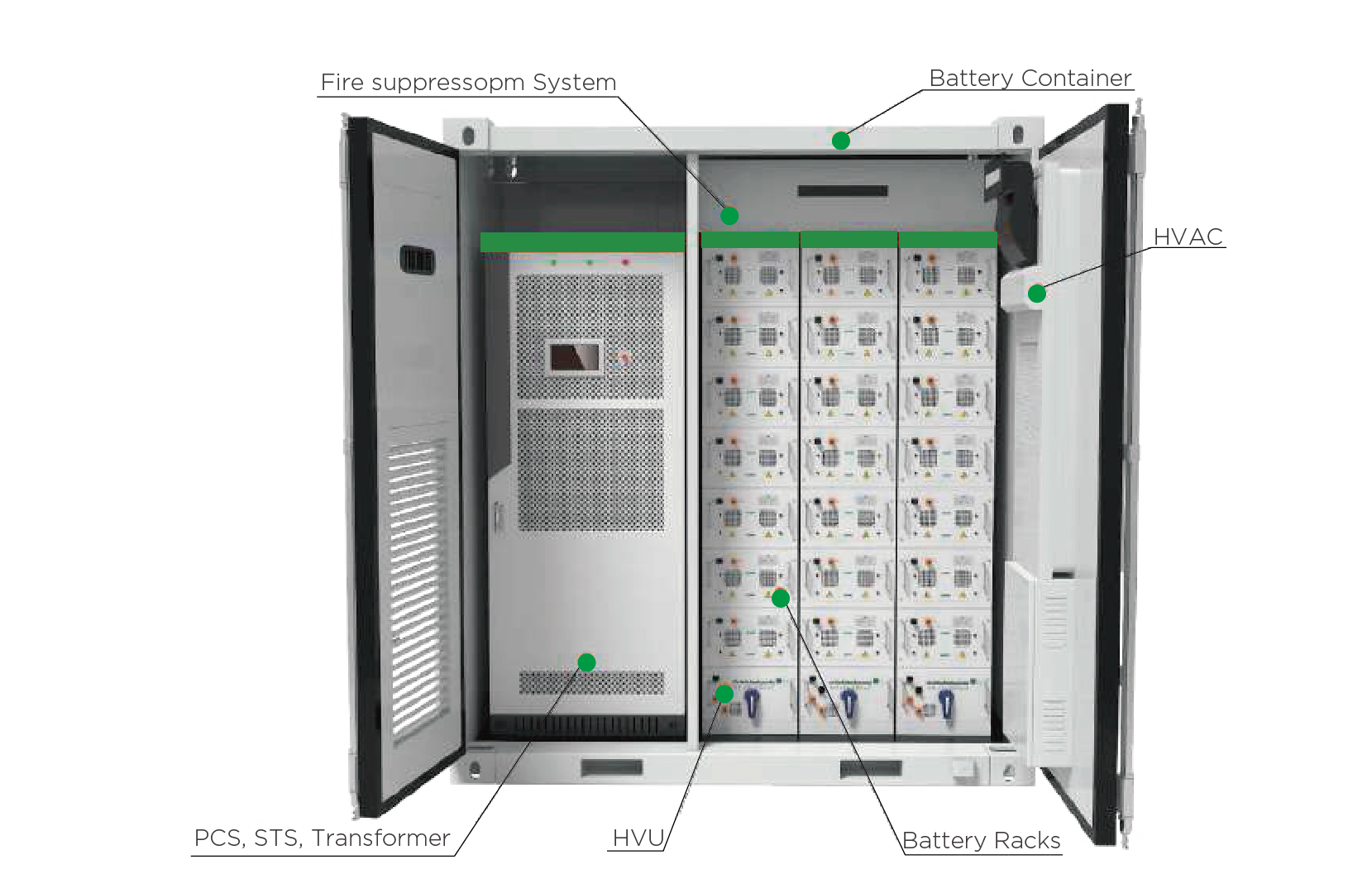 MEGATRON 50kW Battery Energy Storage System LiFePO4 64-192kWh 400VAC/480VAC Grid-Hybrid-Off-Grid C&I Solutions