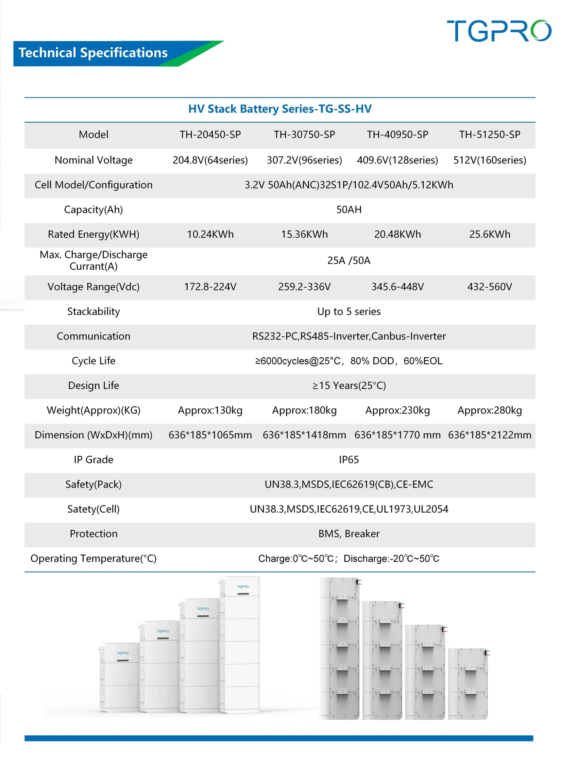 High Voltage Stack Battery Series