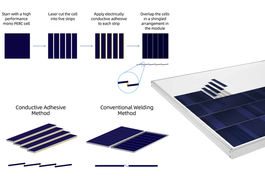 solar roof shingles